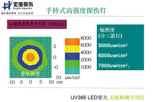 手持式高強(qiáng)度紫外燈