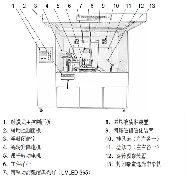 半封閉外齒圈磁粉探傷機結(jié)構(gòu)圖