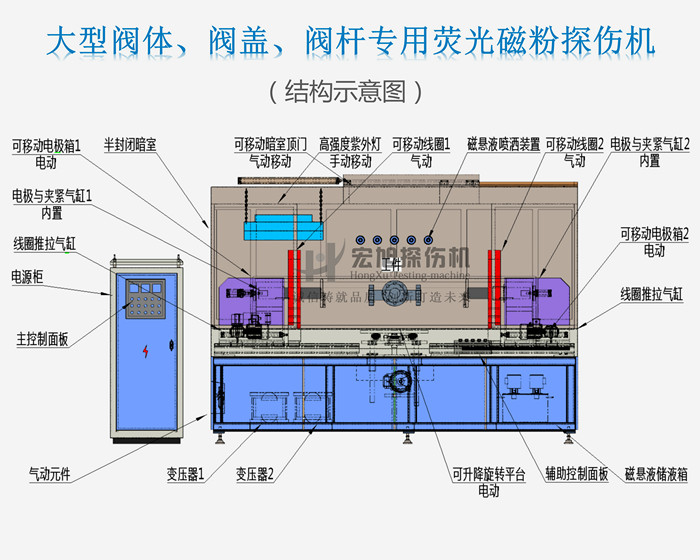 探傷機(jī)結(jié)構(gòu)示意圖